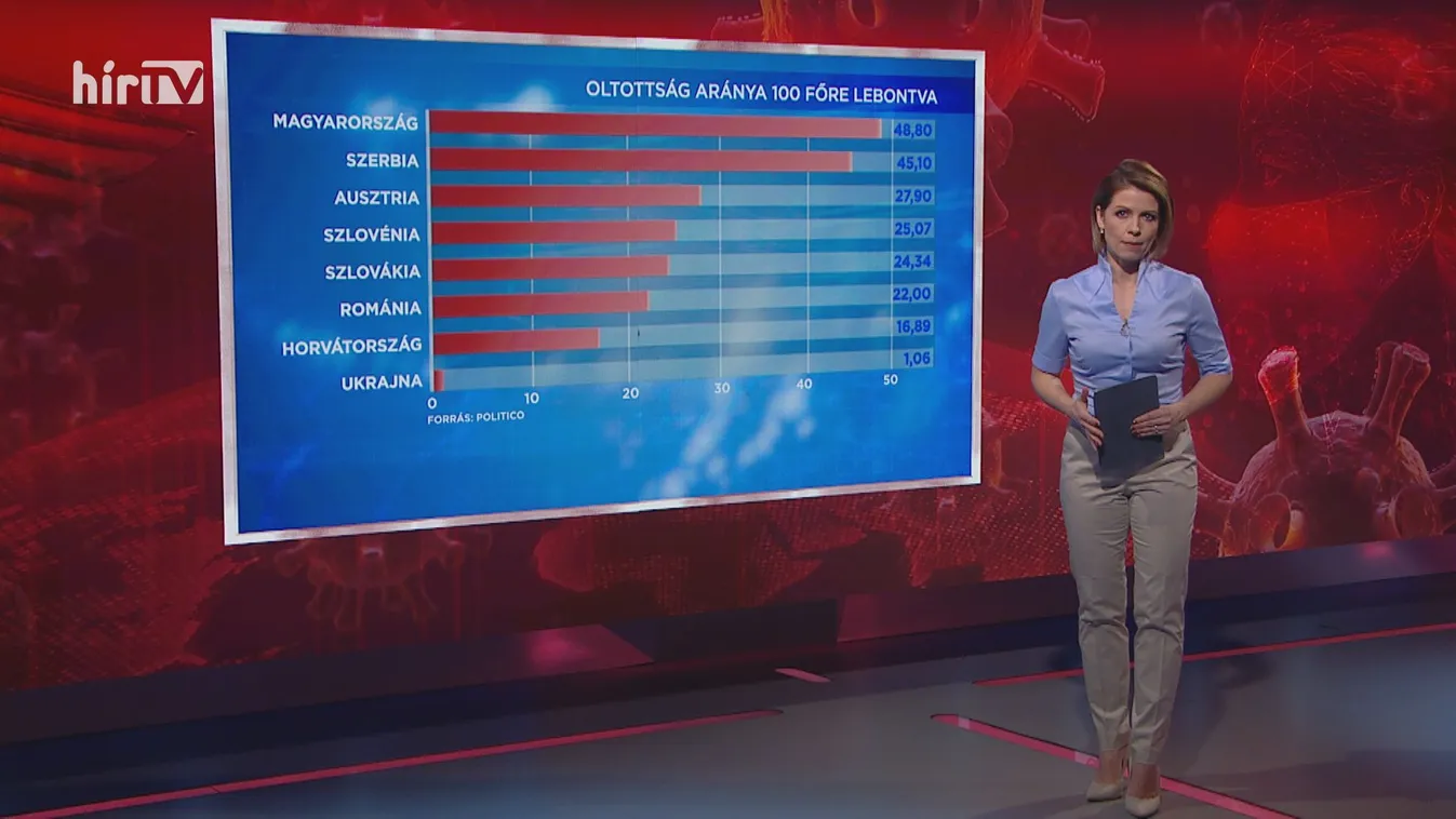 Covid percek (2021-04-20)
