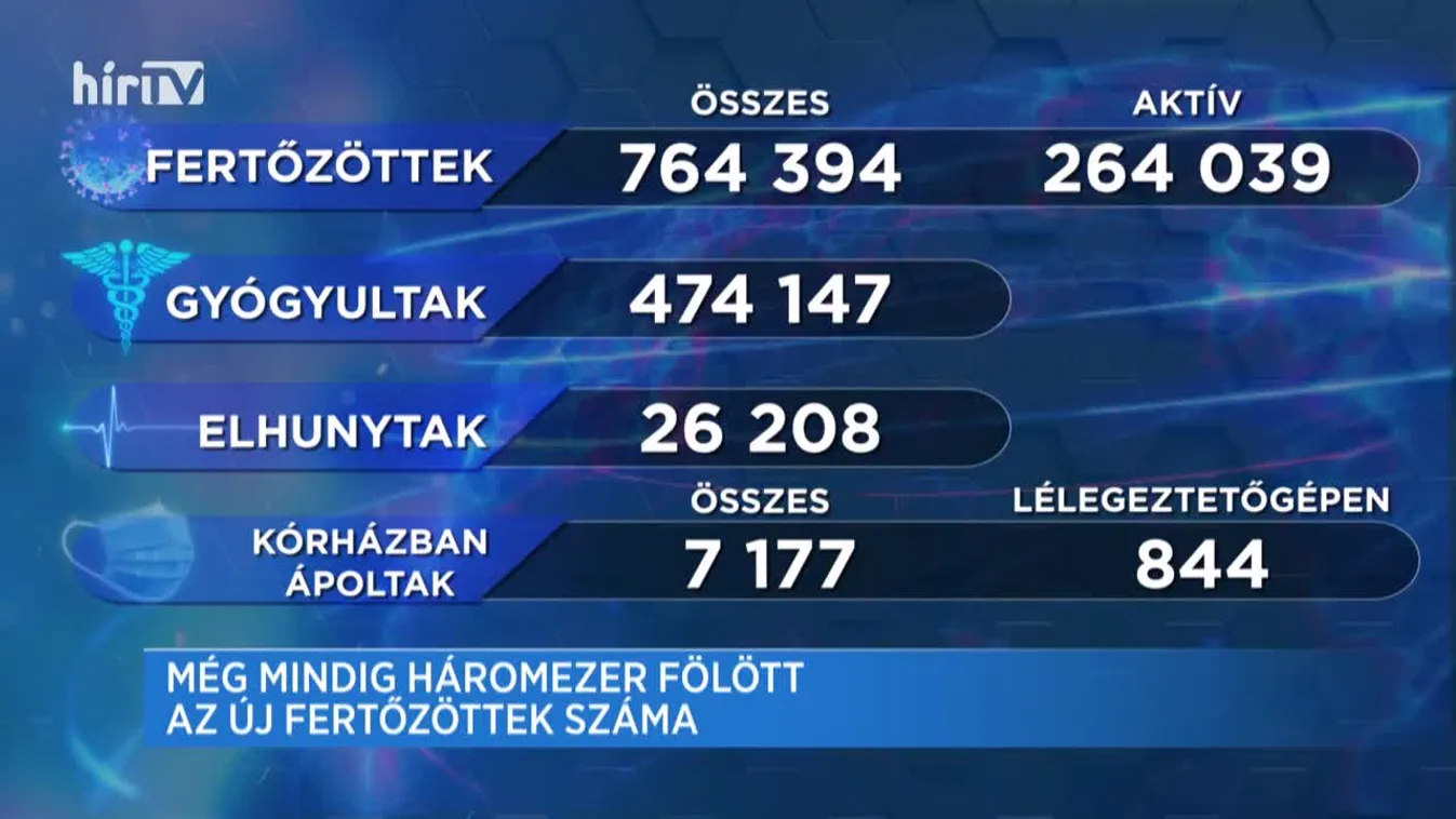 Covid percek (2021-04-23)