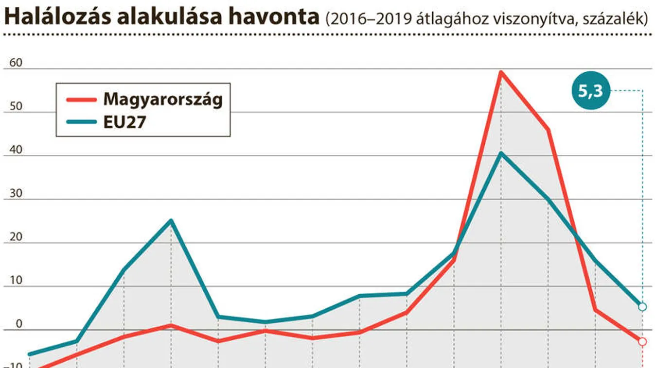 Hamis halálgörbével kelt pánikot a baloldali politika és média
