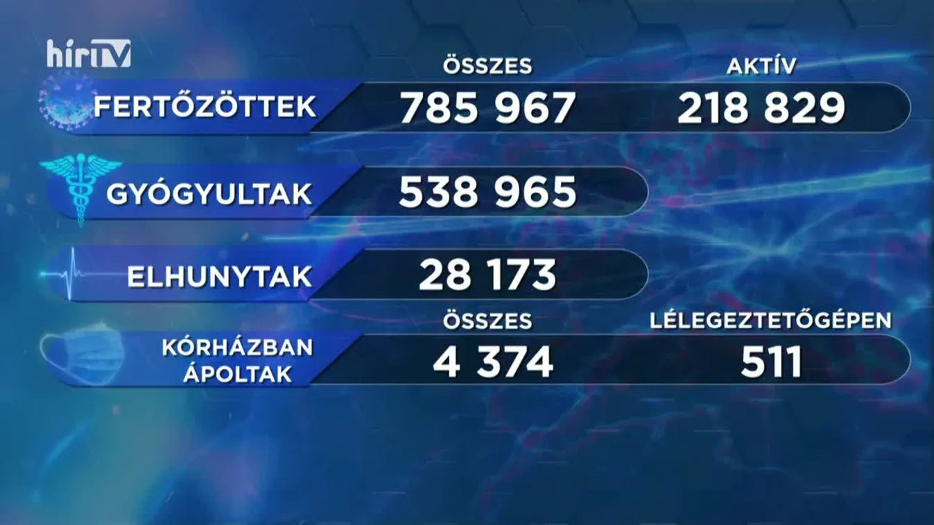 Covid percek (2021-05-05)