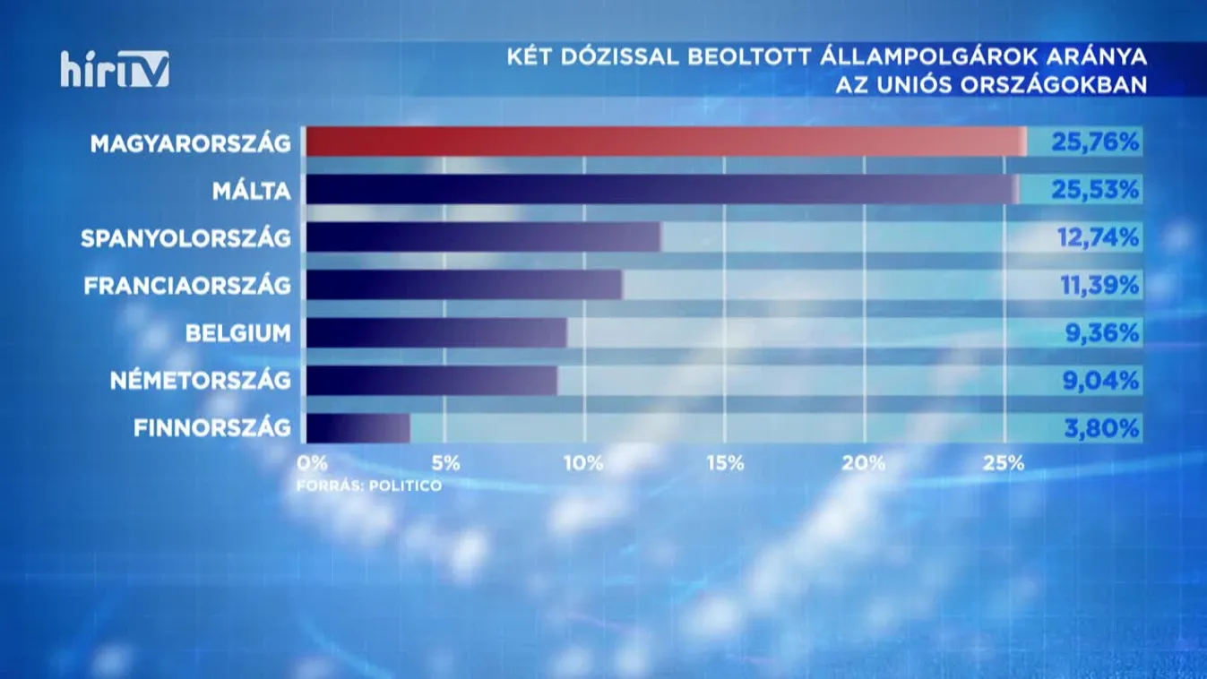 Covid percek (2021-05-10)