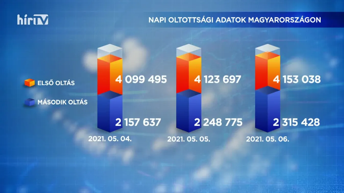 Covid percek (2021-05-06)