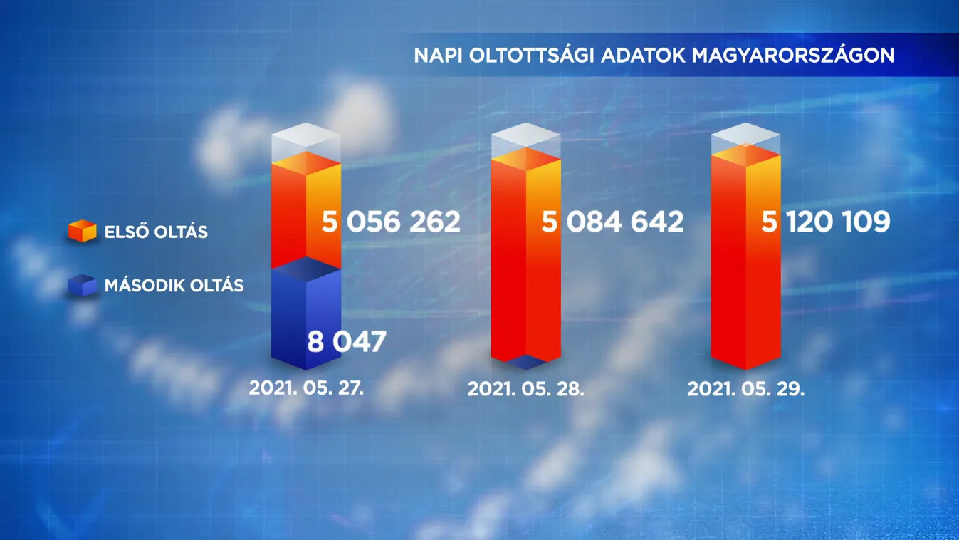 Folyamatosan nő a gyógyultak száma