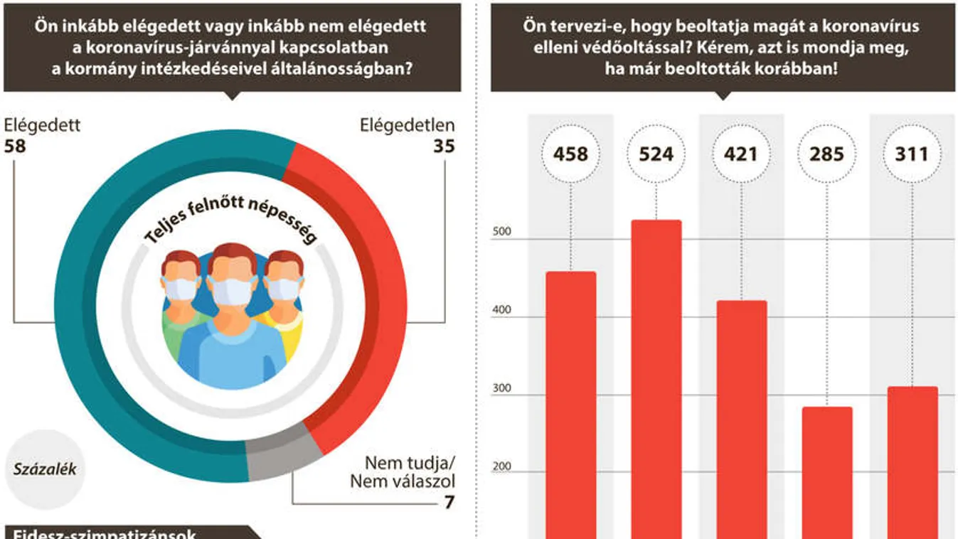 Nézőpont: Hatmillió beoltott is lehetséges