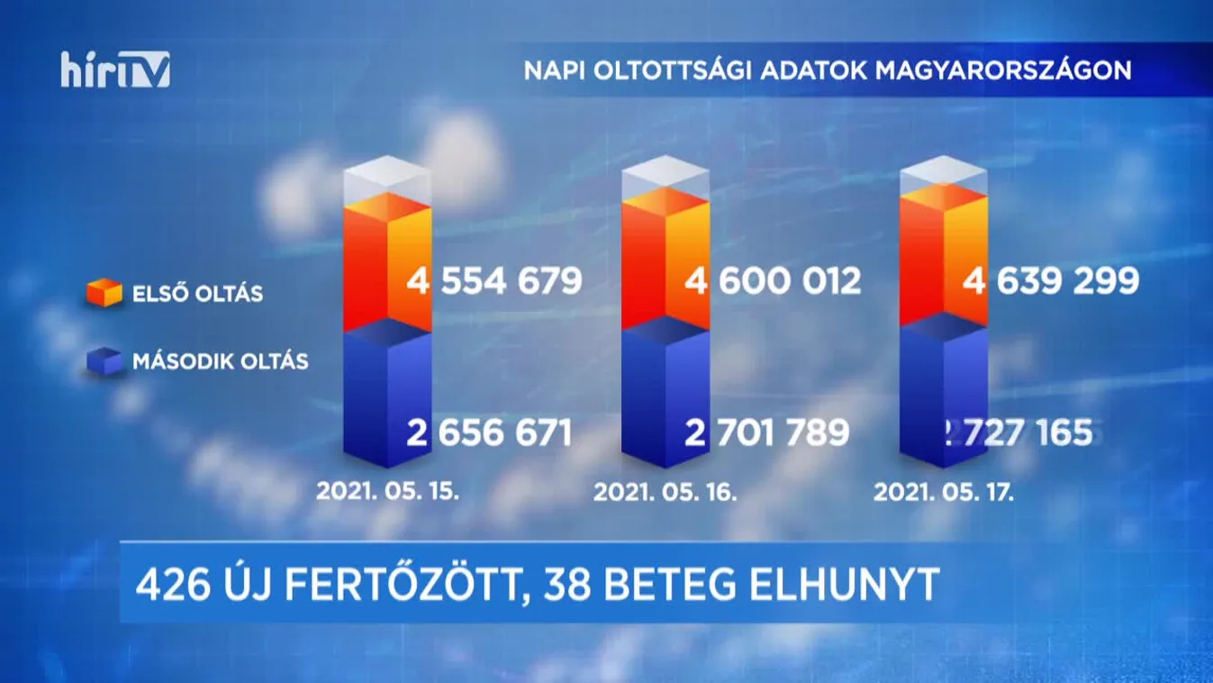 Covid percek (2021-05-17)