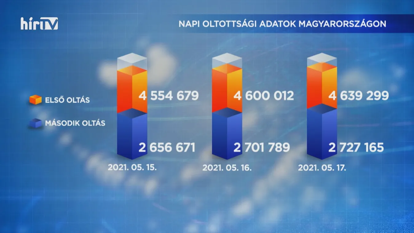 Covid percek (2021-05-17)