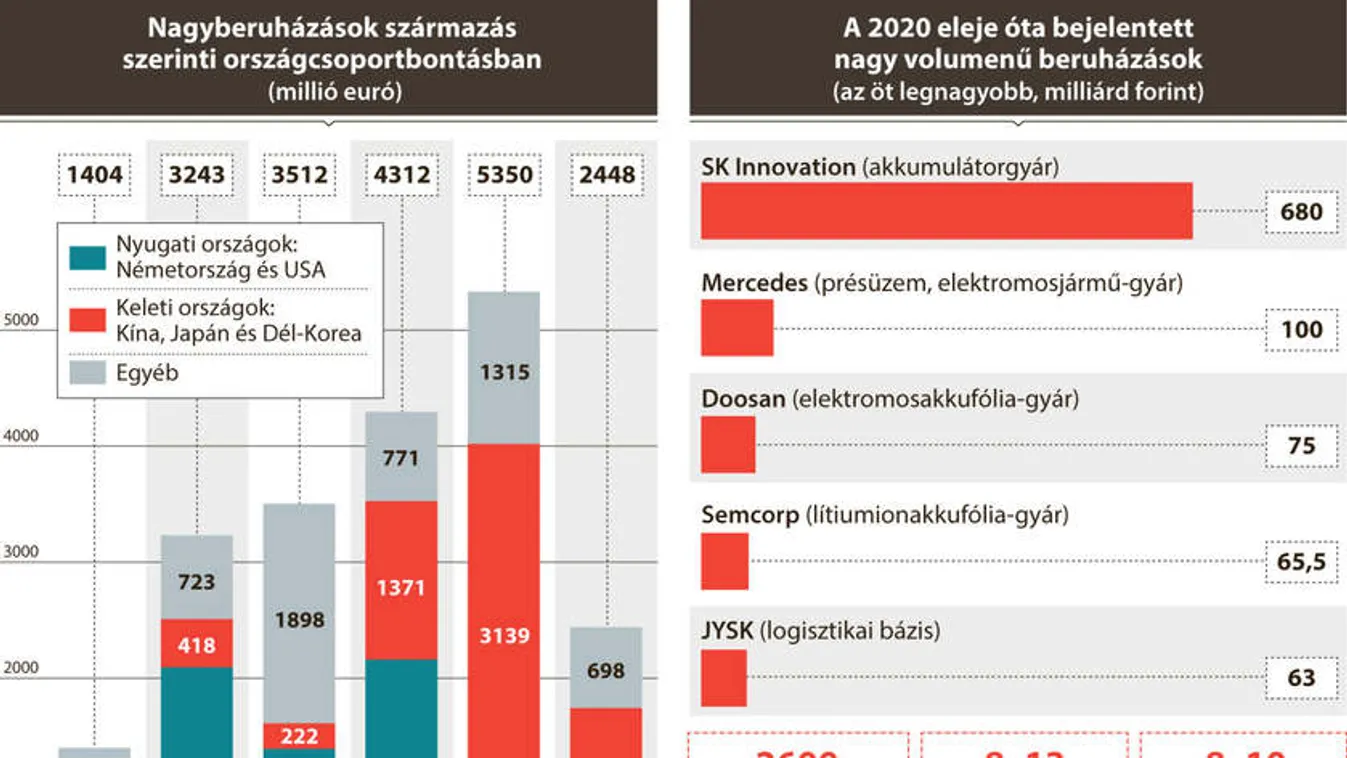 Eurómilliárdokat hoz hazánknak a keleti nyitás politikája