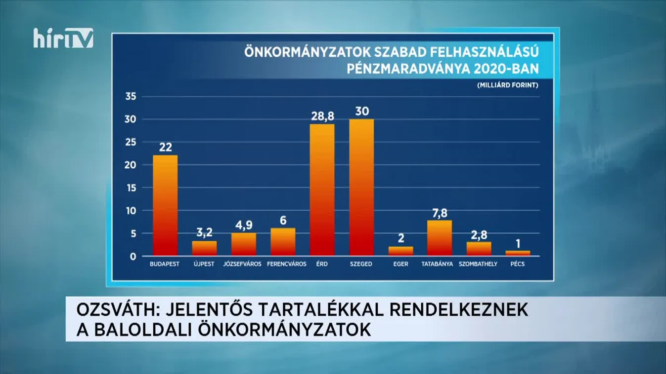 Magyarország élőben extra: Ozsváth Kálmánnal (2021-06-21)