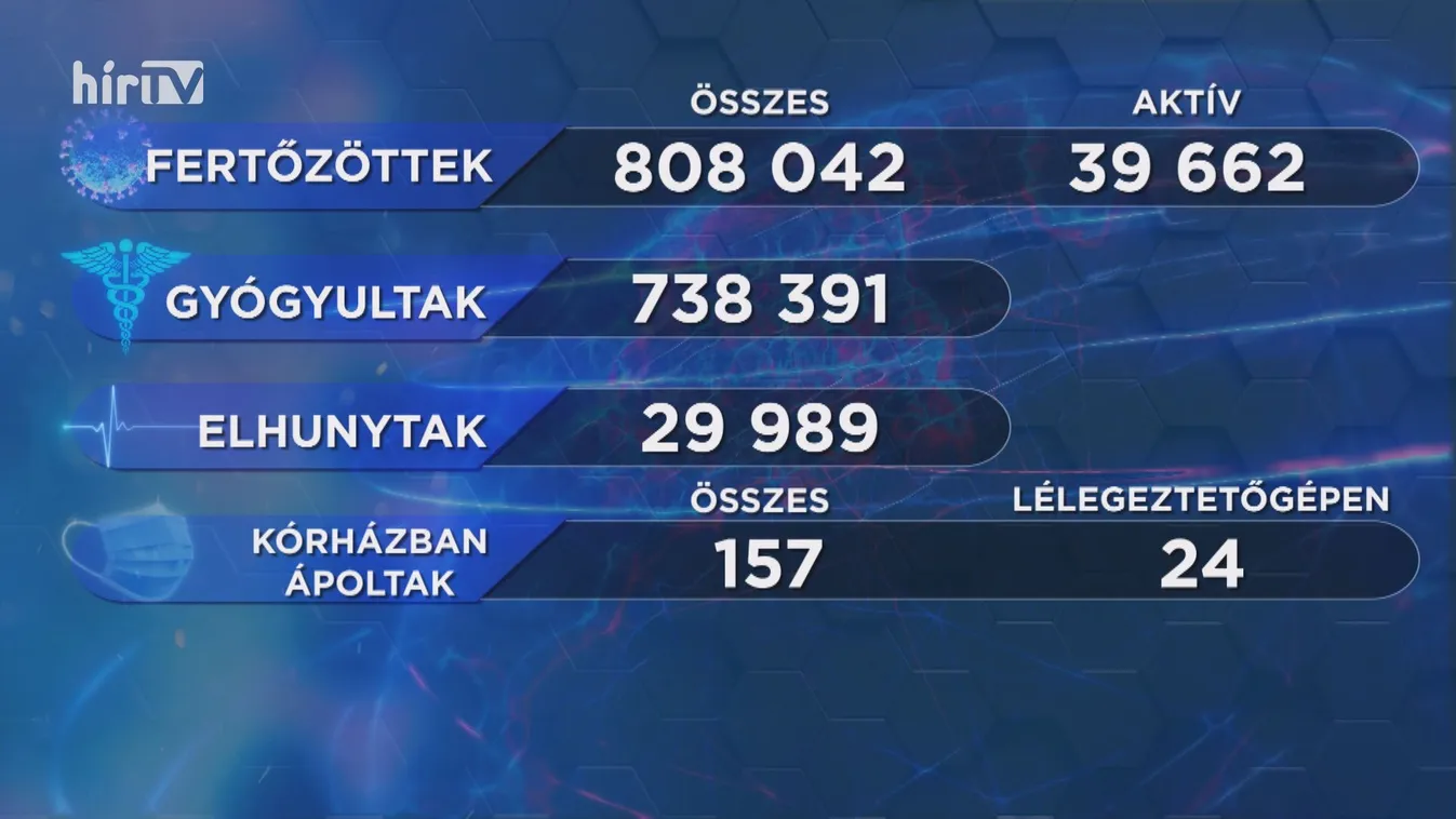 Lecsengőben a harmadik hullám