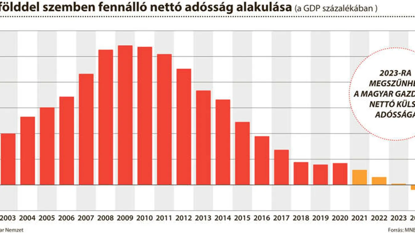 Úton a pénzügyi függetlenség felé