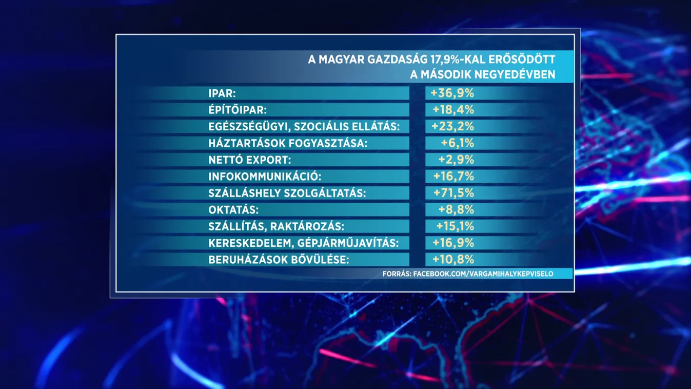 Sikeres a magyar gazdaság újraindítása