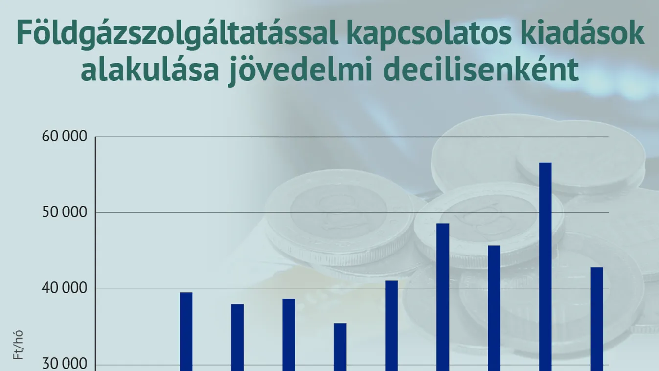 Hogyan befolyásolná Márki-Zay Péter rezsipolitikája a magyar háztartások kiadásait?