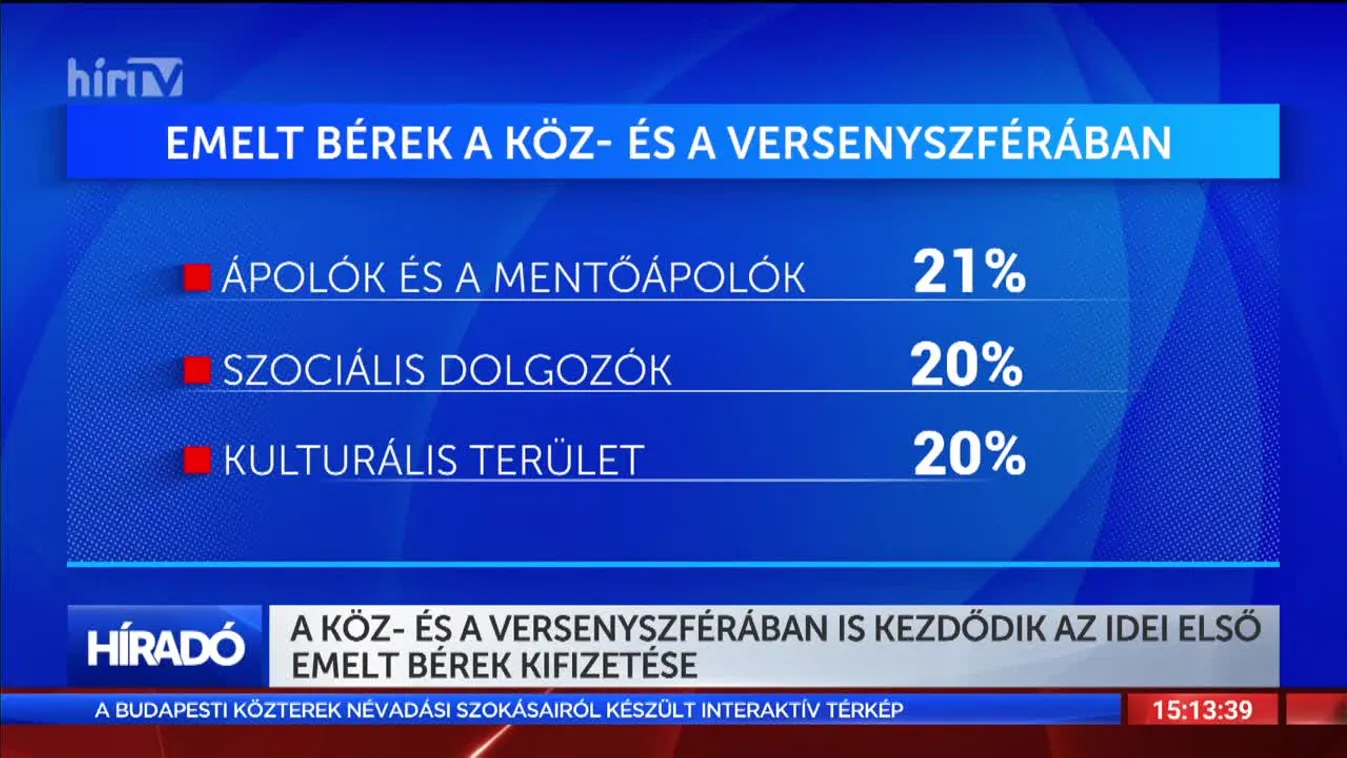 A köz- és a versenyszférában is kezdődik az idei első emelt bérek kifizetése