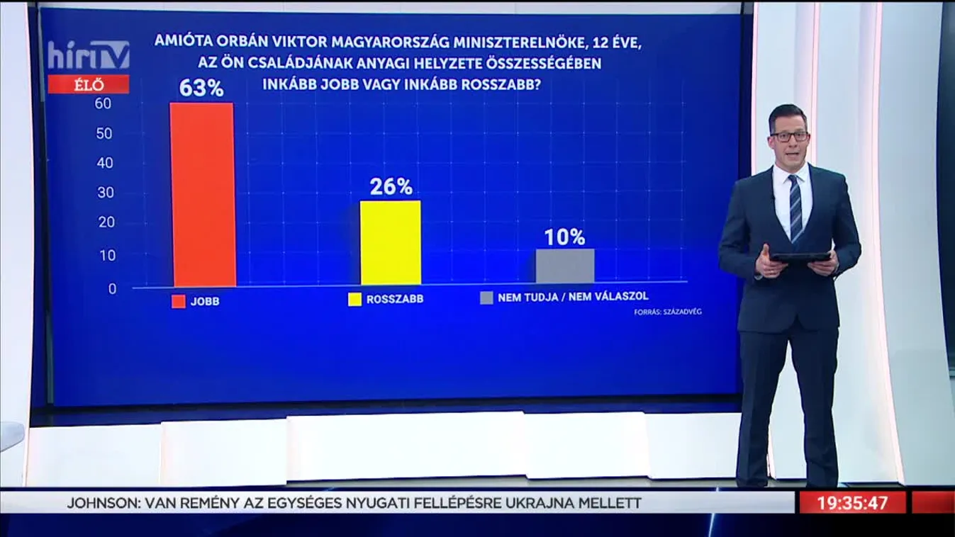 Napi aktuális - Kiszelly Zoltán (2022-02-08)