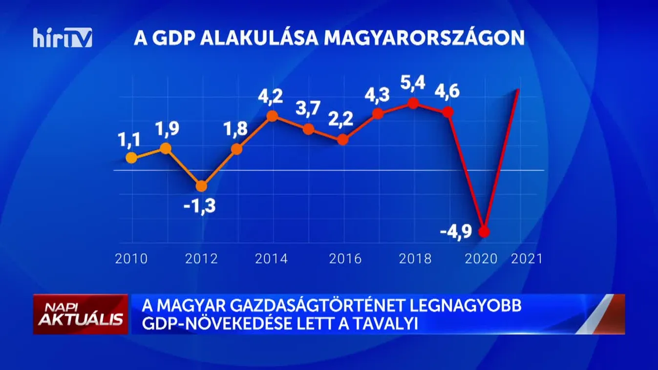Napi aktuális - Gion Gábor (2022-02-15)