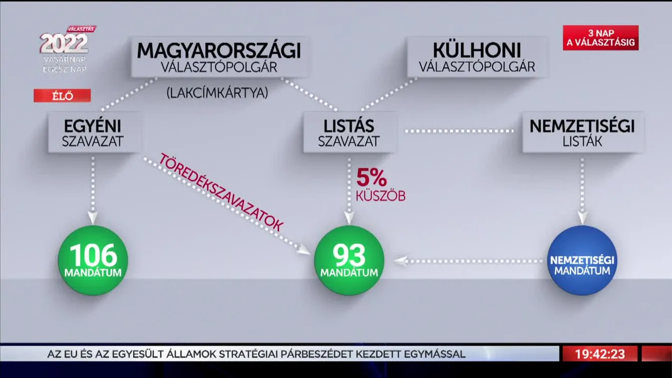 Napi aktuális - Cservák Csaba (2022-03-31)