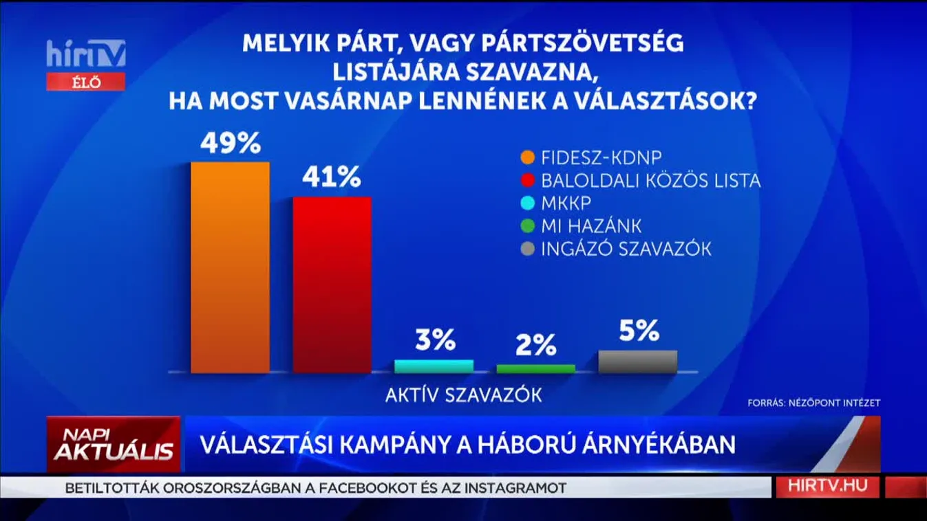 Napi aktuális - Palóc André és Rotyis Bálint (2022-03-21)