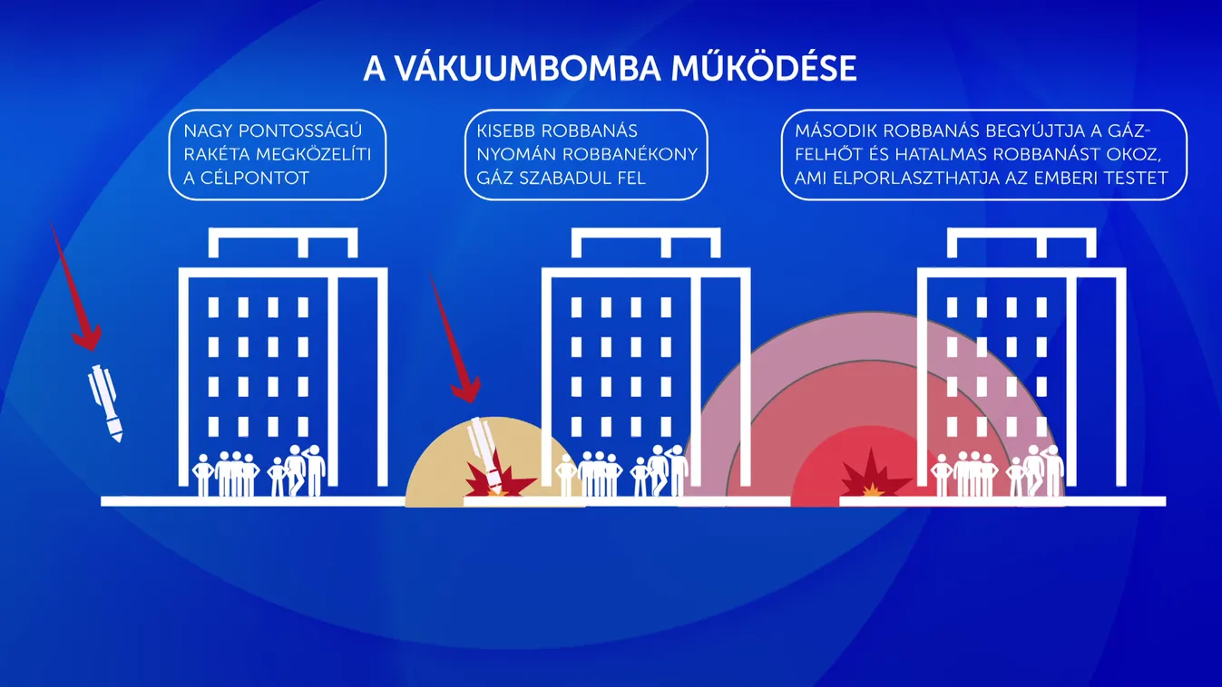 Vákuumbombát is használhattak az oroszok