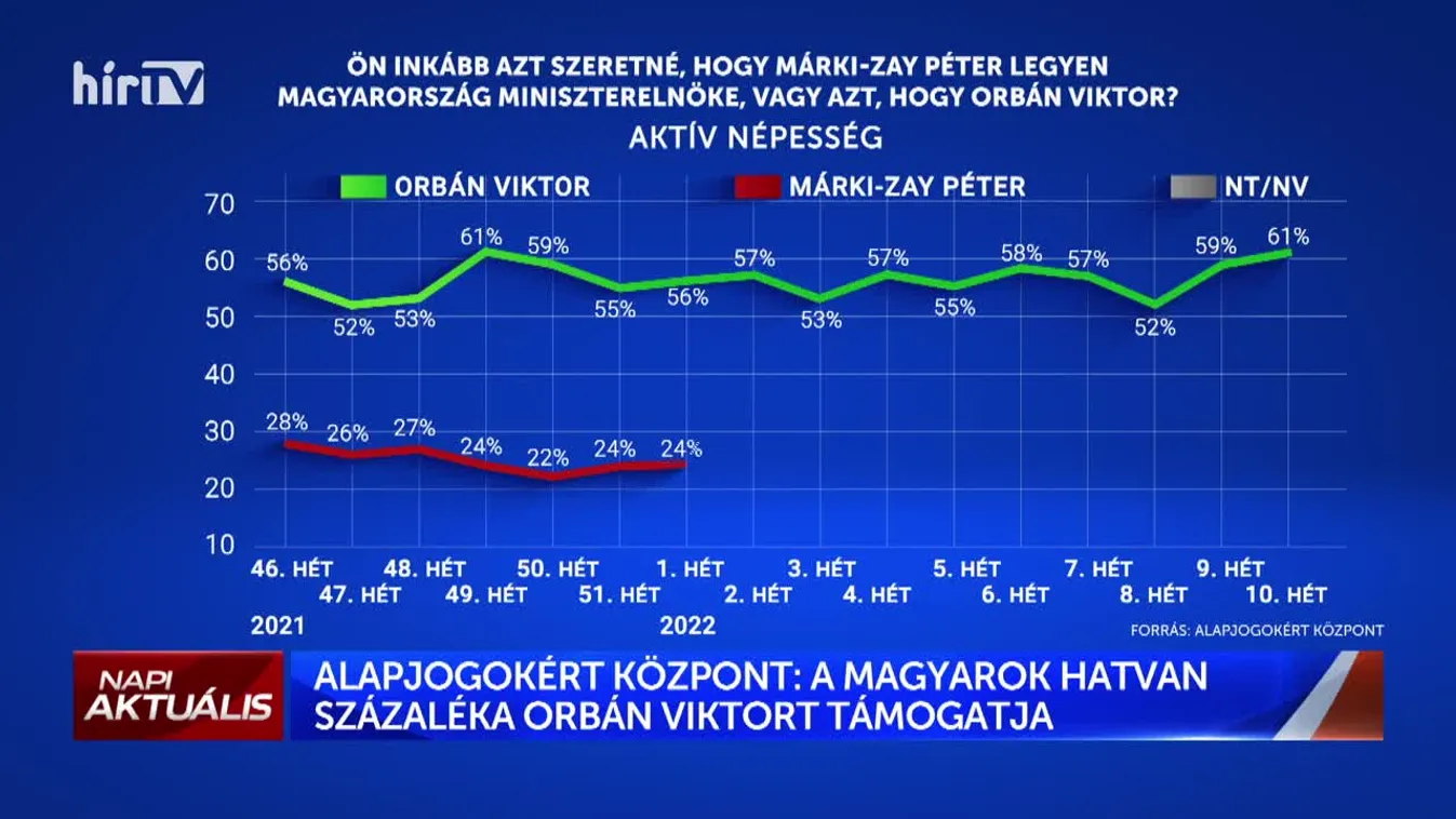 Napi aktuális - Tóth Erik (2022-03-17)