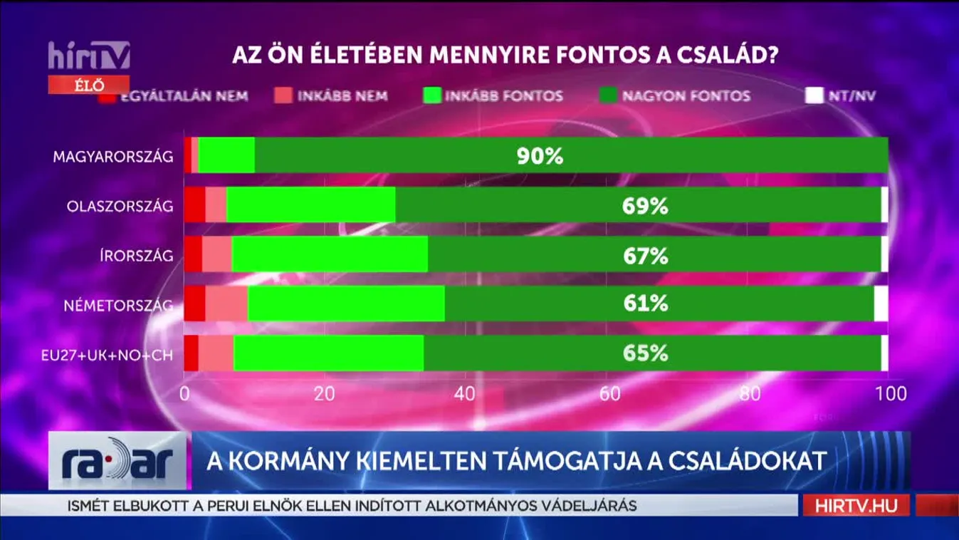 Radar - A kormány kiemelten támogatja a családokat (2022-03-29)