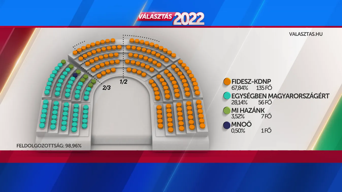 Ifj. Lomnici Zoltán: Valószínű, hogy a legtöbben felveszik mandátumukat