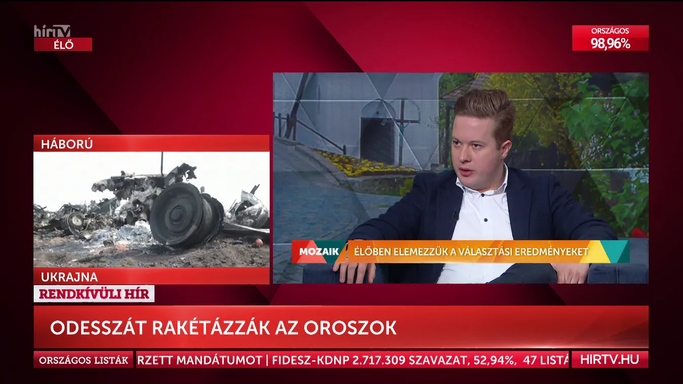 Mozaik: Választási eredmények elemzése