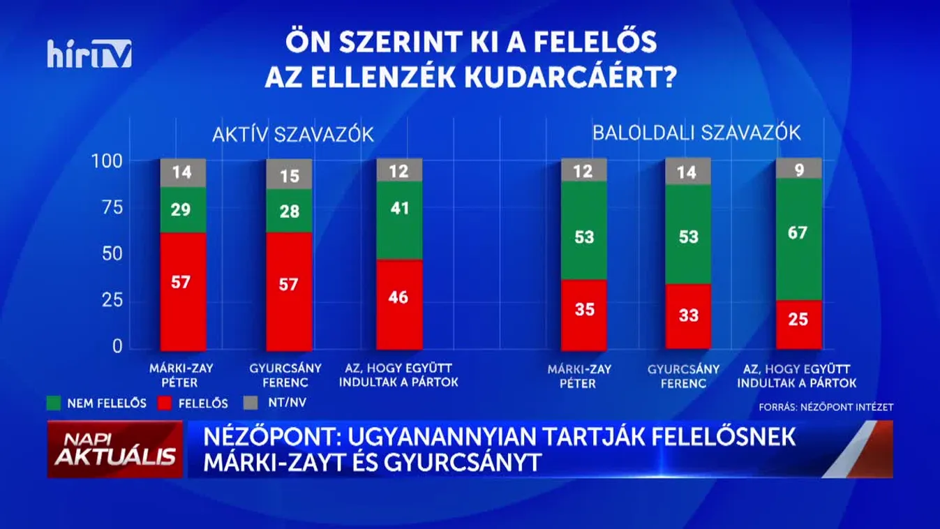 Napi aktuális - Talabér Krisztián (2022-04-19)