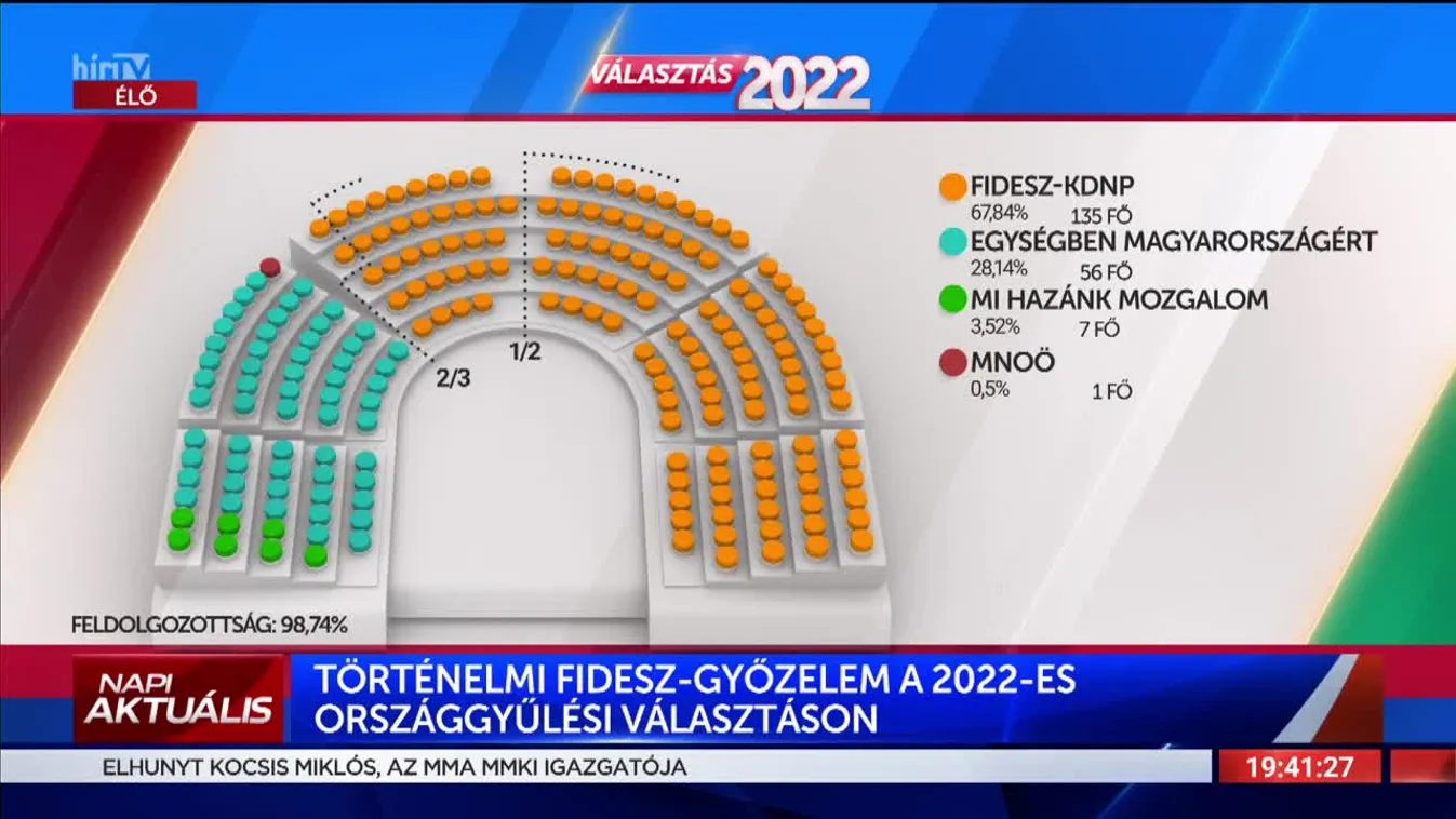 Napi aktuális - Nagy Attila Tibor és Nagy Ervin (2022-04-04)
