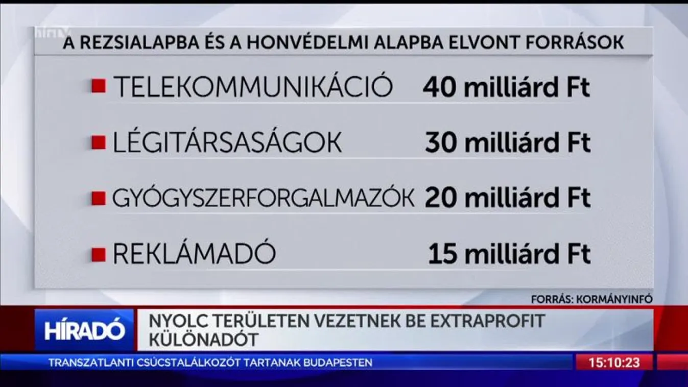 Nyolc területen vezetnek be extraprofit különadót