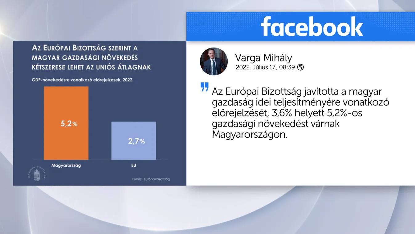 Öt százaléknál is nagyobb gazdasági növekedést várnak Magyarországon