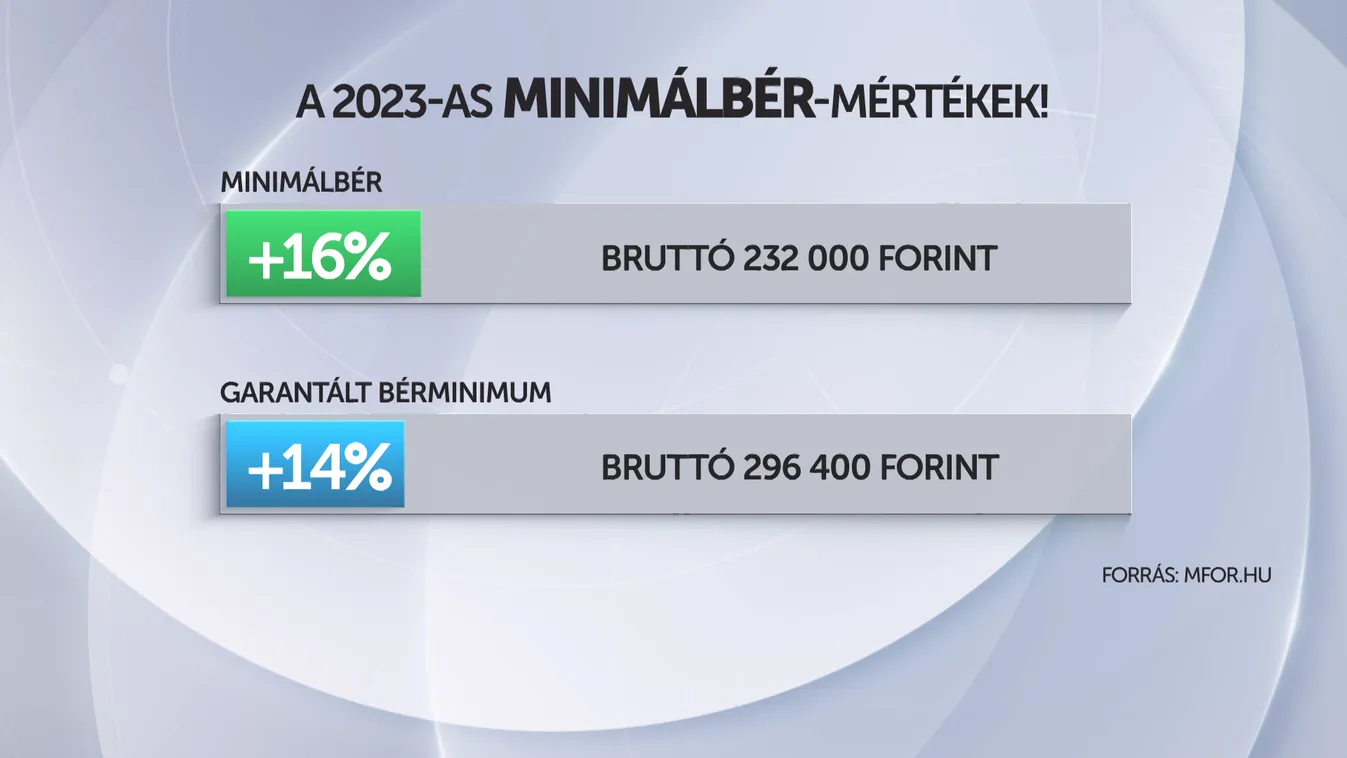 Változások január elsejétől