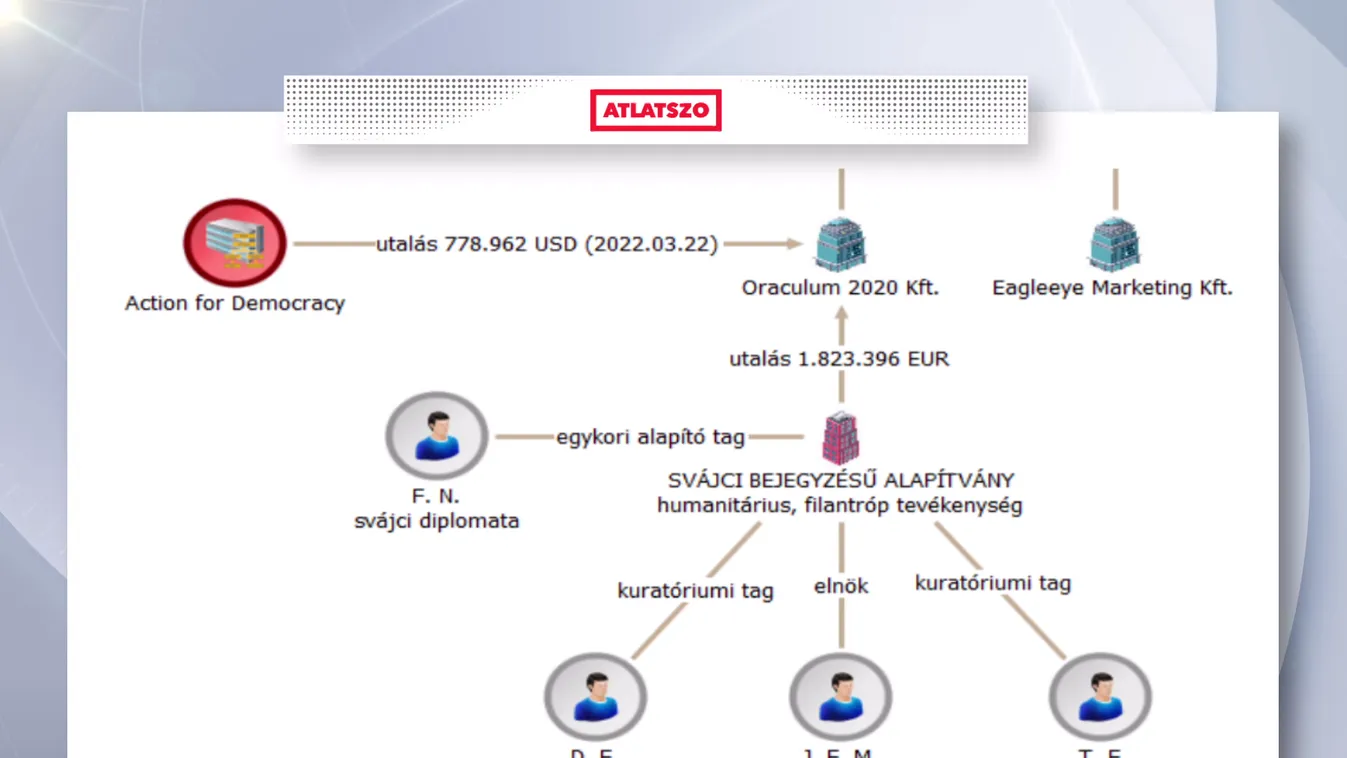Svácig vezetnek a dollárbaloldal rejtélyes szálai