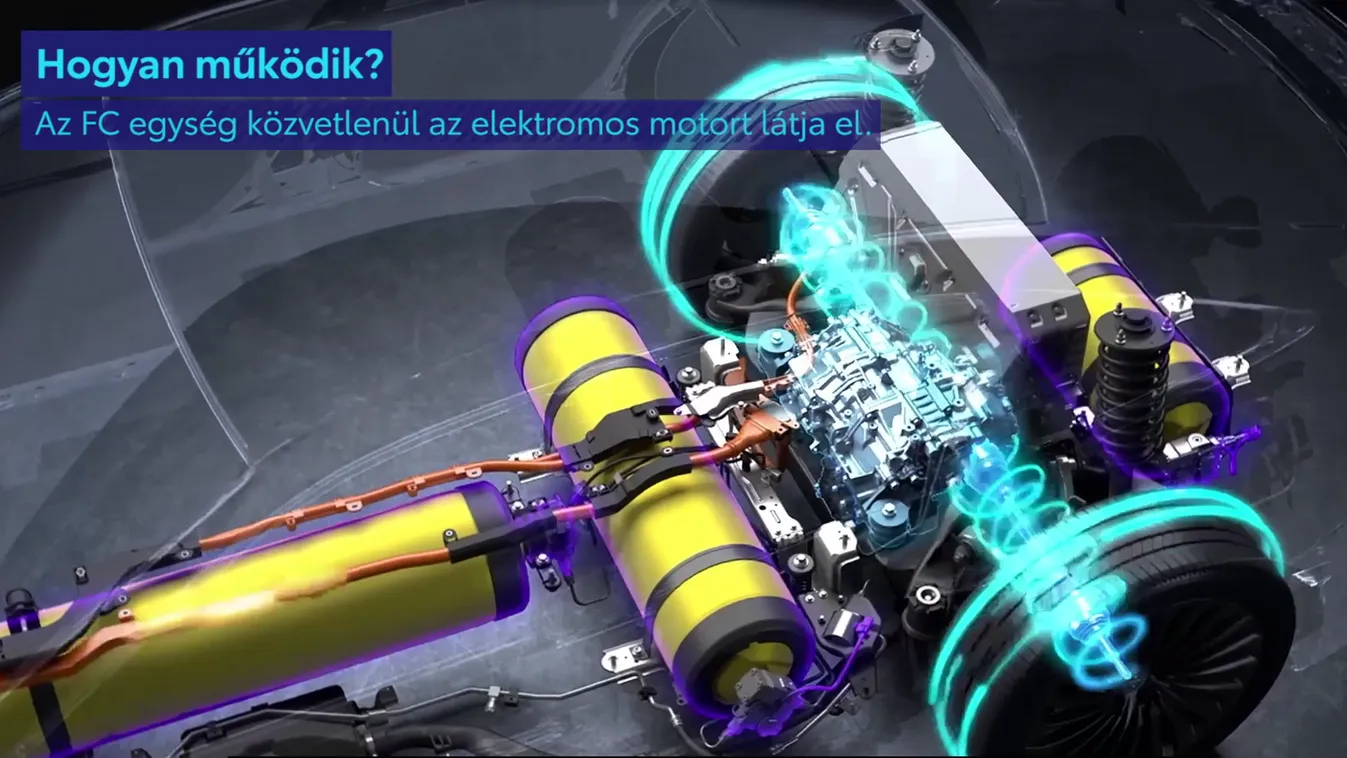 Radar - A hidrogén a jövő üzemanyaga