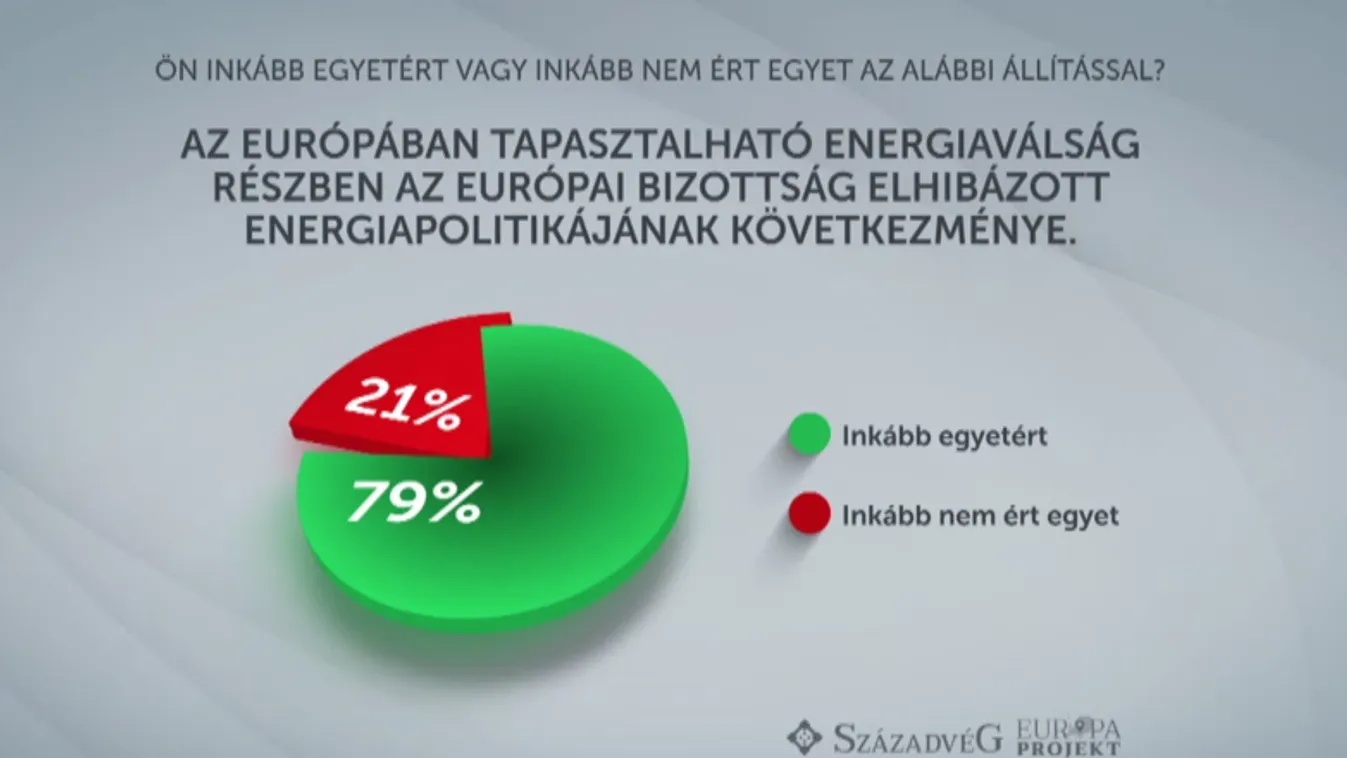 Brüsszel felelős az energiaválságért