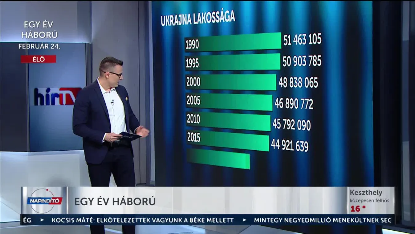 Egy év háború - rettegett alakulatok