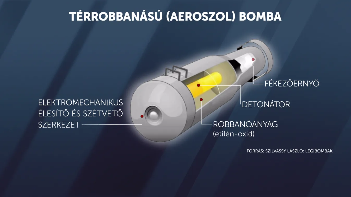 Radar - A bevetésük után is gyilkolnak a kazettás bombák