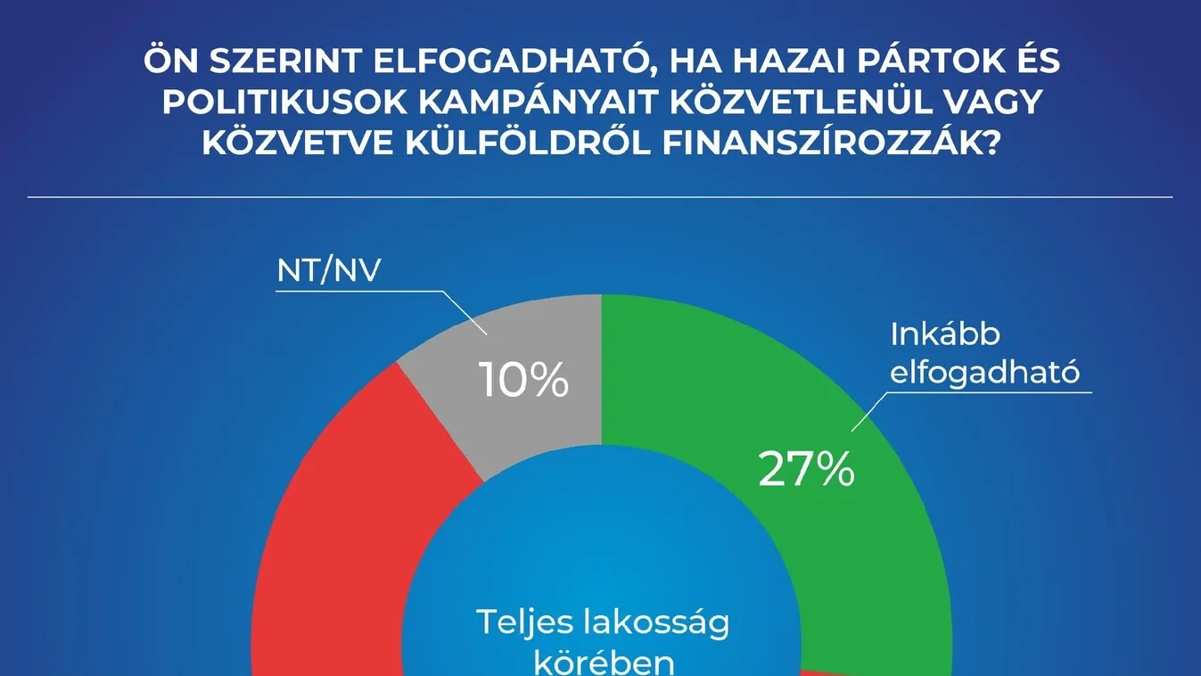 A magyarok nemet mondanak a politikai korrupcióra