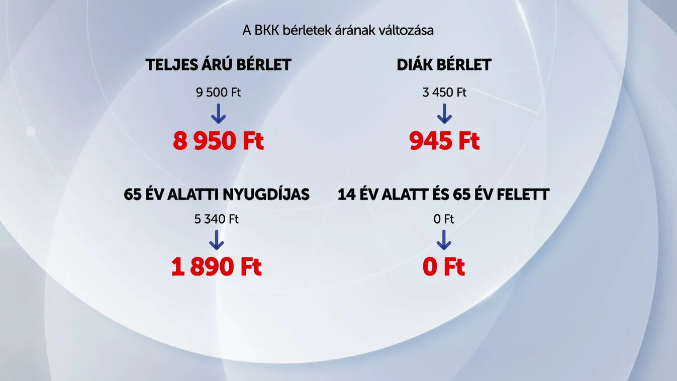 Továbbra is érvényesek maradnak a BKK bérletek a HÉV és a Volán járatain + videó