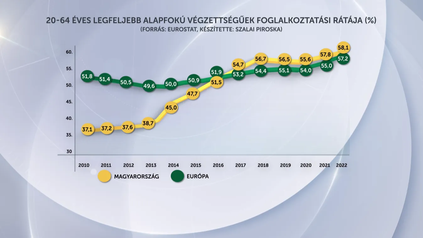 Emberek tömegei törtek ki a szegénységből Magyarországon + videó