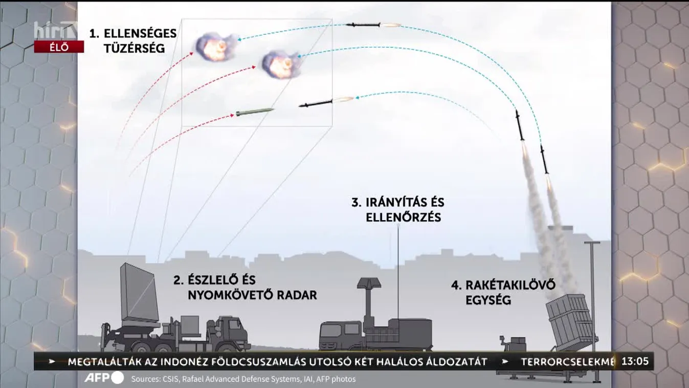 Láncreakció (2024-04-16)