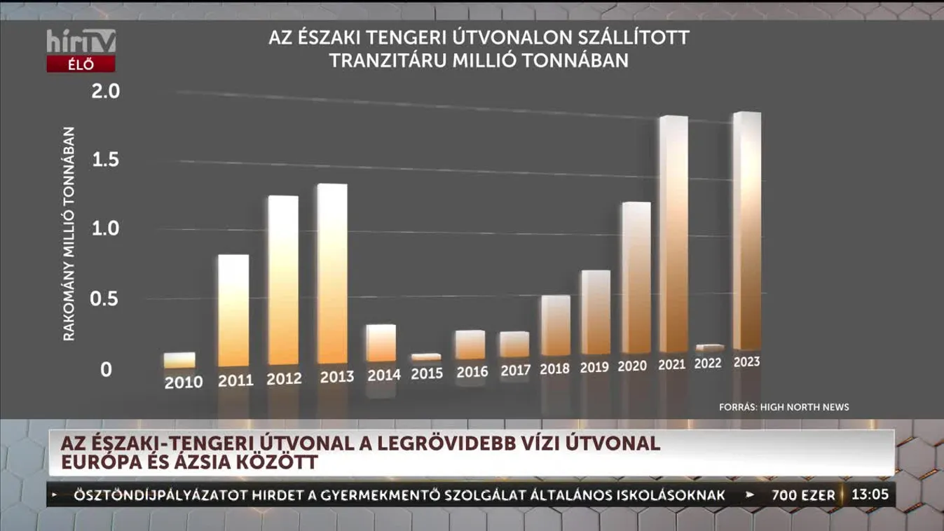 Láncreakció (2024-08-29)