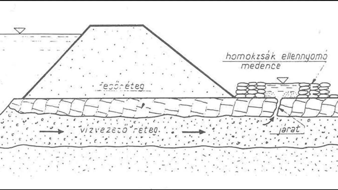 A Pestisrácok.hu bemutatja – az árvízi folyamatok hozadéka: a buzgár + videó
