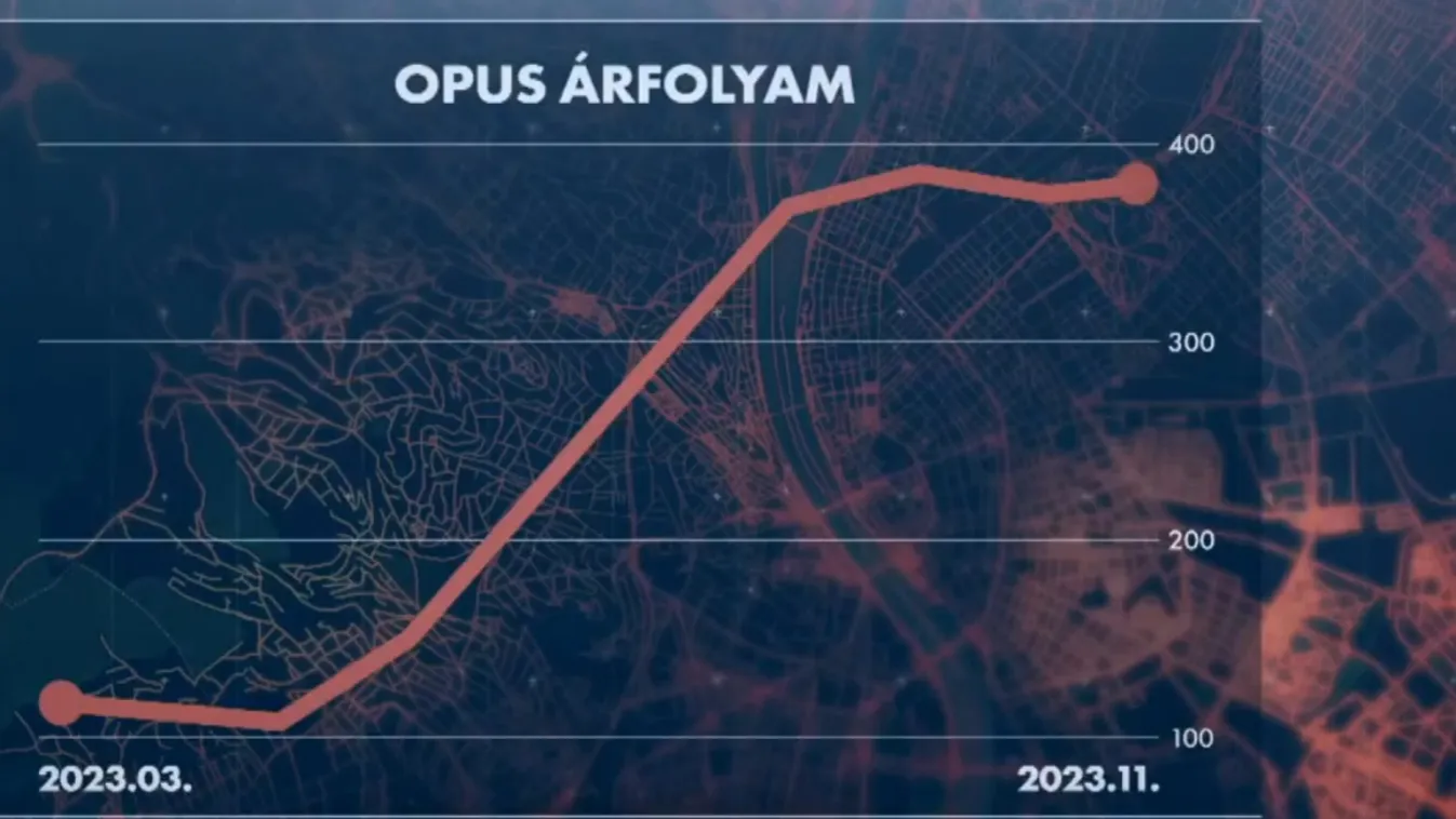 Célpont – Magyar Péter tovább magyarázkodik + videó