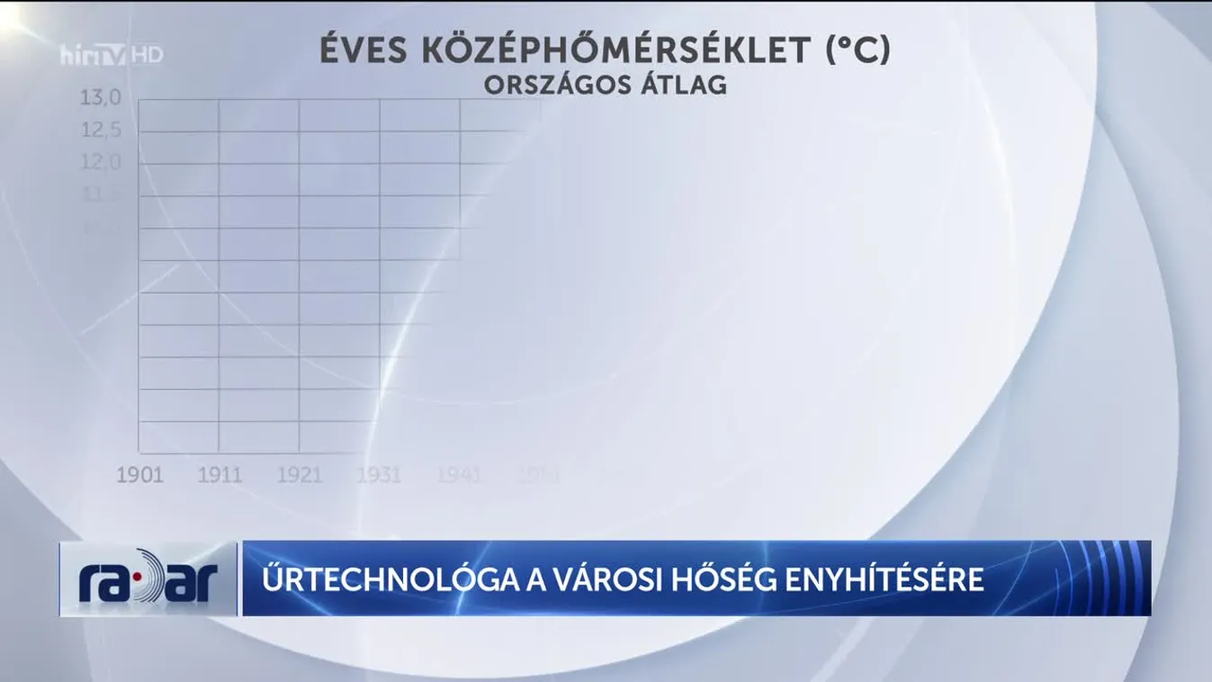 Radar - ŰRTECHNOLÓGA A VÁROSI HŐSÉG ENYHÍTÉSÉRE