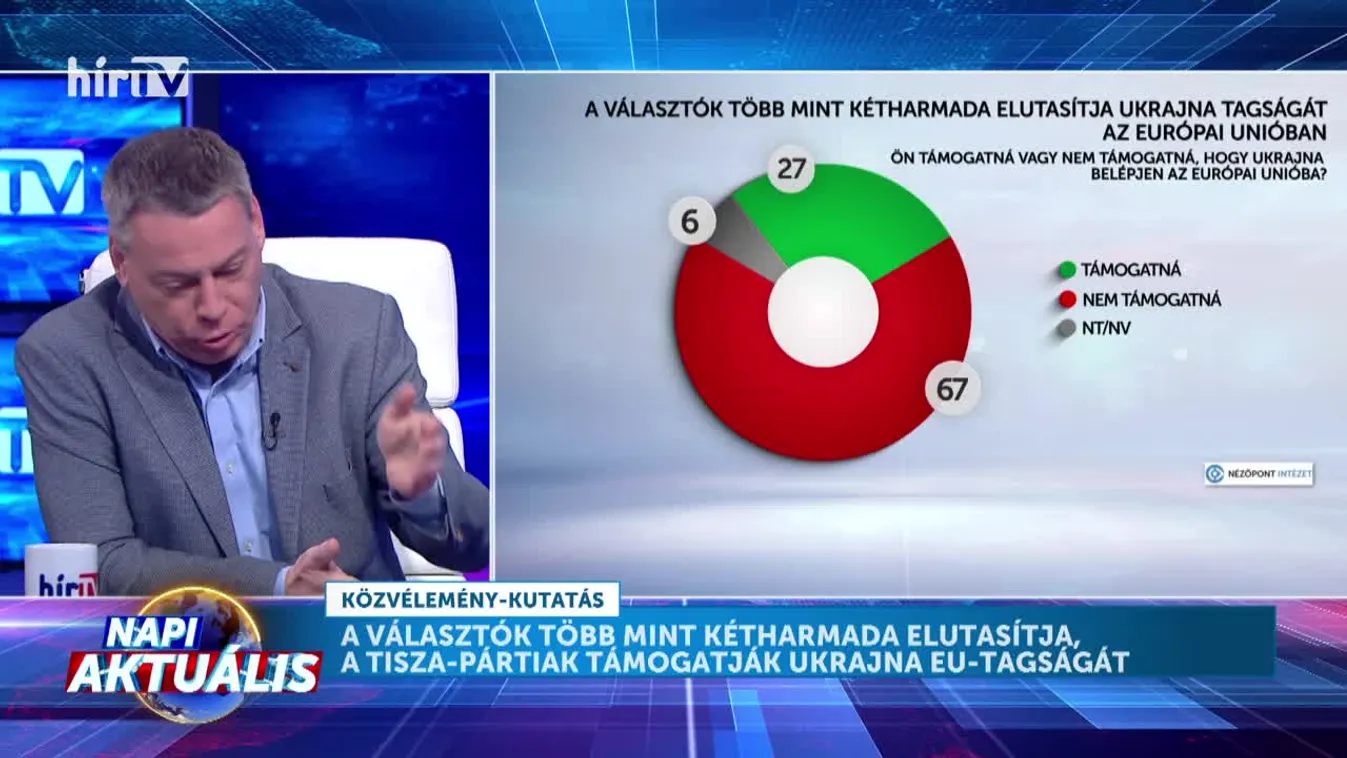 Napi aktuális - Boros Bánk Levente - Minden demográfiai csoportban egyértelmű többsége van a tagságot elutasító véleményeknek