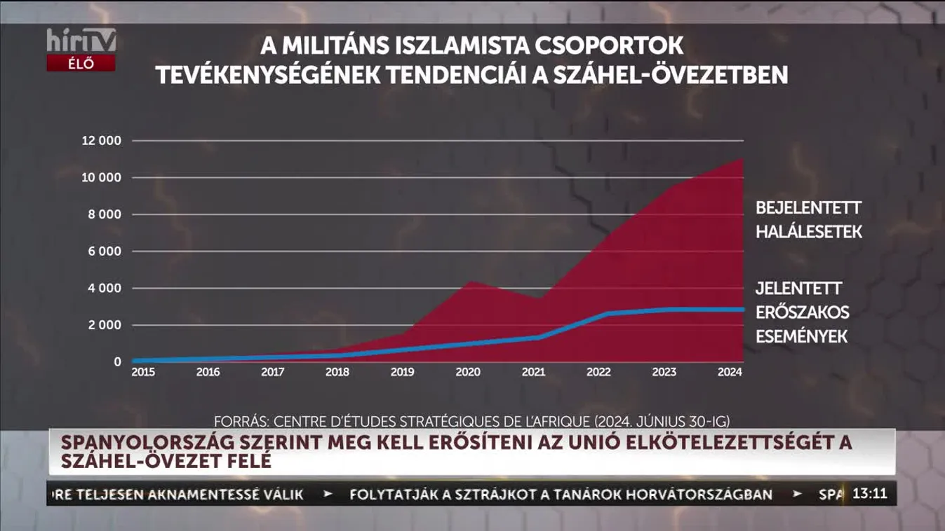 Láncreakció - Kína és Oroszország egyre inkább megerősíti pozícióit Afrikában