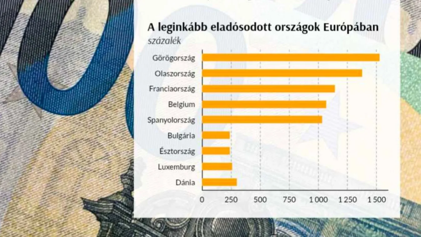 Sokkoló adat: Hiába a hiánycsökkentés, az európai adóssághegy tovább nő