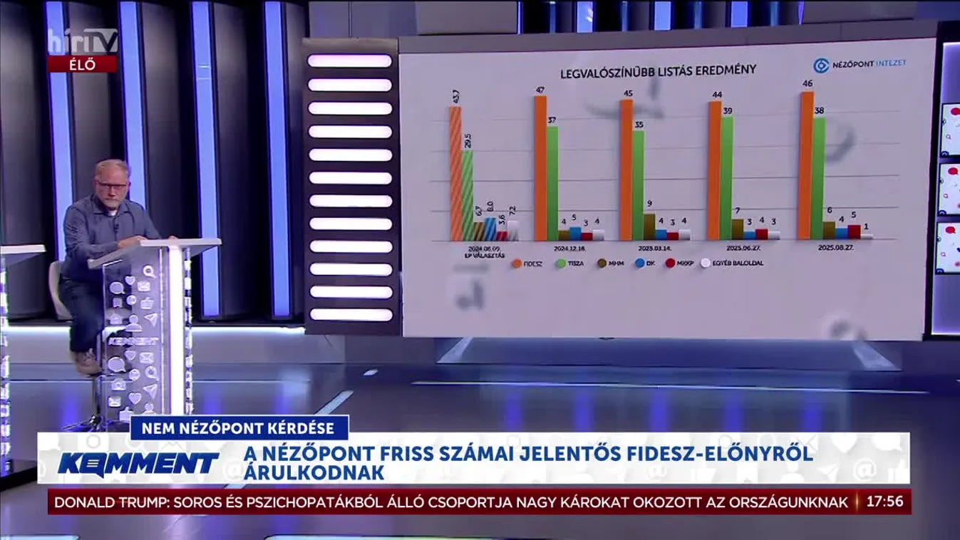 Komment - Növelte előnyét a Tisza Párttal szemben a Fidesz
