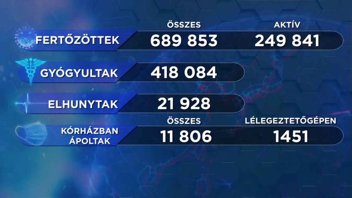 Covid percek (2021-04-05)