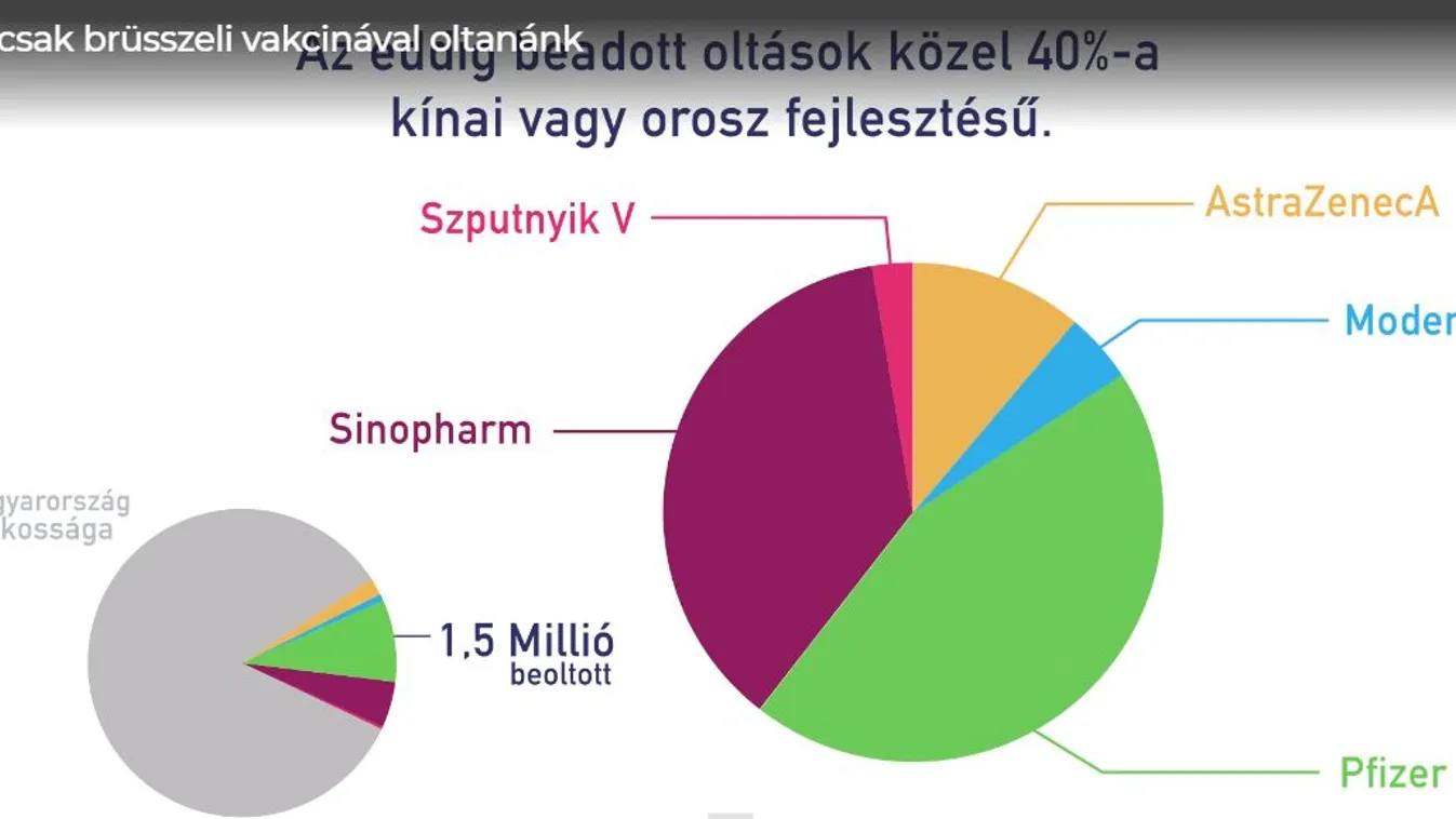 Mi lenne, ha csak brüsszeli vakcinával oltanánk? - videó